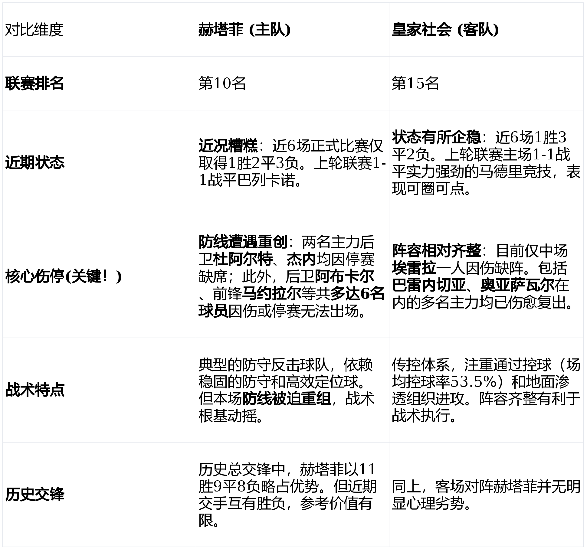 皇家社会内部会议纪要流出：今夜止住颓势，NBA季后赛使命明确，阵容厚度经受考验